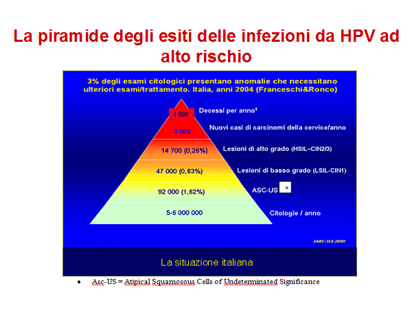 hpv alto rischio terapia)
